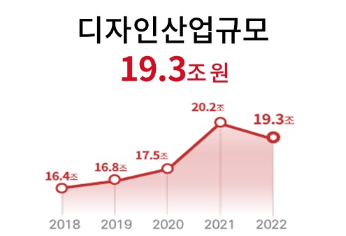 키워드 리포트(디자인 산업규모)