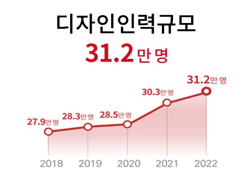 키워드 리포트(디자인 인력규모)