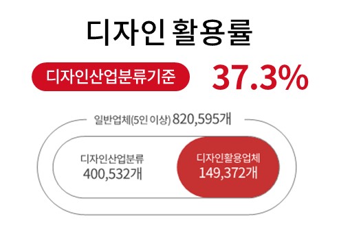 키워드 리포트(디자인 활용률)