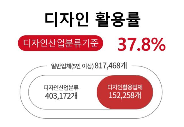 키워드 리포트(디자인 활용률)