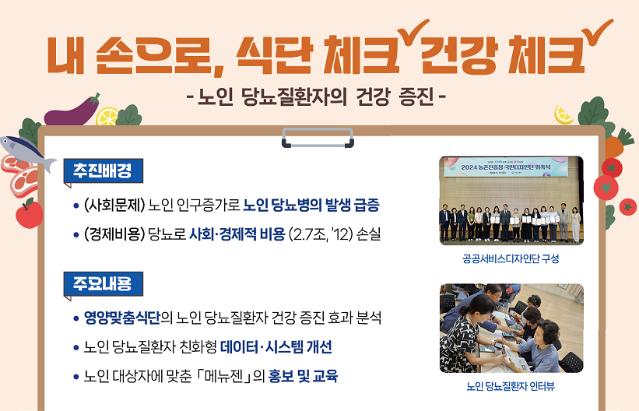 2024 공공서비스디자인 우수사례 - 맞춤형 건강식단, 메뉴젠-영양맞춤식단으로 노인당뇨질환자의 건강증진 - 농촌진흥청 국립농업과학원 국민디자인단