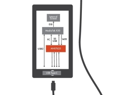 아날로직스, 미디어테크와 협력해 고성능 모바일 비디오 시연