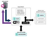 맥심, IoT 기기·데이터 경로 보호하는 임베디드 보안 플랫폼 출시