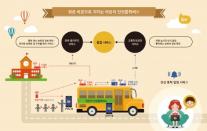 바인테크, 어린이 안전통학버스용 비콘 디바이스 및 서비스 개발