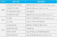진코퍼레이션, 글로벌 스마트 팩토리 쇼룸 1주년 리뉴얼 오픈