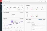 베리타스, 향상된 사용자 경험 및 탁월한 데이터 보호 역량 제공하는 넷백업 신제품 발표