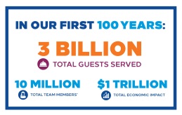 힐튼 창립 100주년 조사 연구, 호텔 기업이 세계에 미친 영향 분석