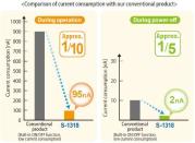 에이블릭, LDO 레귤레이터 신작 S-1318 시리즈 출시… 95nA 소비전류와 콤팩트 디자인 강점