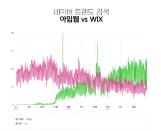 국내 1위 웹빌더 아임웹, 사이트 개설 8만건 돌파… 글로벌 사업 비전 제시