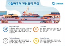 텍스트리, 수출바우처사업 통번역 ‘우수 수행기관 경진대회’ 최종 선정