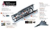 롤스로이스, 차세대 스텔스 전투기 ‘템페스트’ 프로그램 위한 세계 최초의 전기 기술 개발