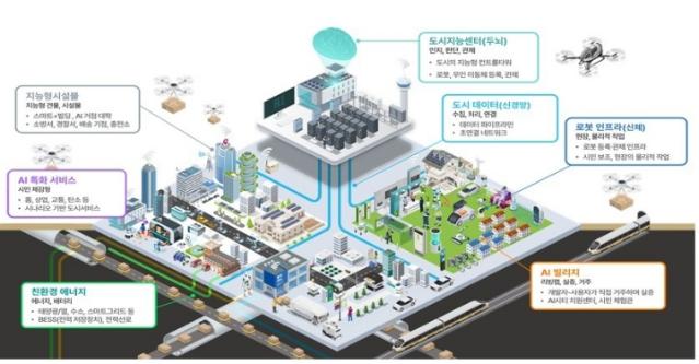 대전·충청, 강원권에 'AI 특화 시범도시' 조성… 국비 20억 지원