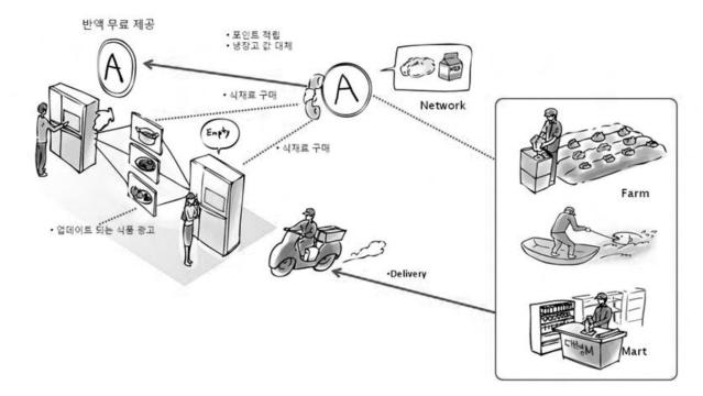 [공공서비스디자인의 재발견 18] 도시와 농촌을 연결하는 무료 냉장고 - 채이식. 월간지방자치