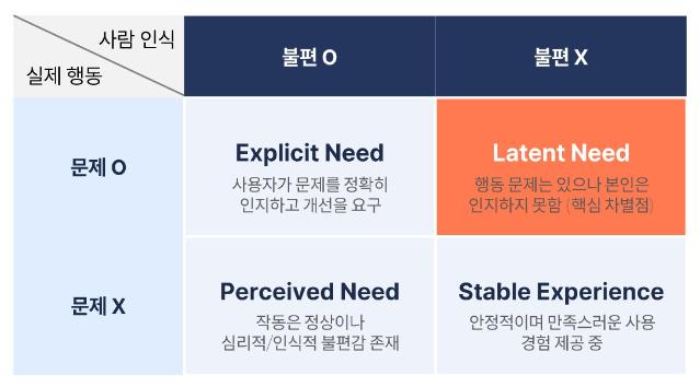 사용자를 읽는 방법이 바뀌고 있다 ③ AI는 사용자를 대신할 수 있을까 - 최승환 마크로밀엠브레인 상무이사