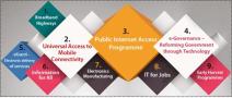 한-인도 교류의 중심, 인도 IT&ITeS 산업에 대하여 (정책편)