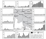 양날의 검, 미얀마 국경무역 현황