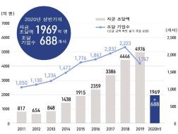 2020 한국 스타트업 대일 진출 교육캠프 개최