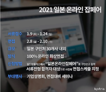 2021 일본 Online Job Fair 채용설명회 개최