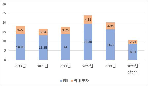 세계 2위 수출국, 베트남의 신발제조업 동향