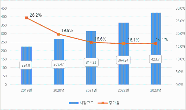 중국 의류시장 블루오션은 어디에 있나?