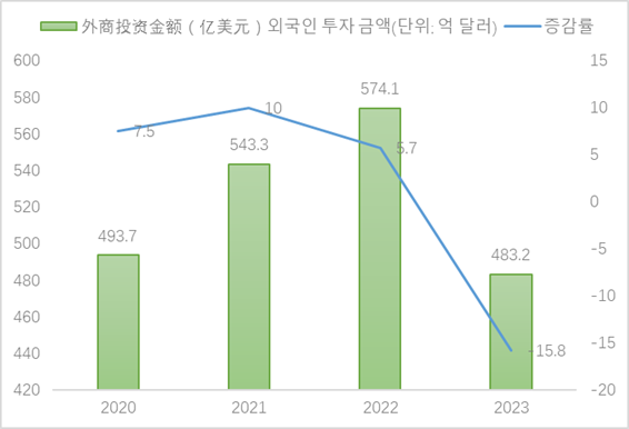 중국 광저우 크로스보더 이커머스 투자진출 알아보기