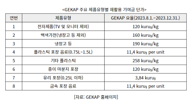 튀르키예 포장재 산업에도 불어오는 친환경 바람