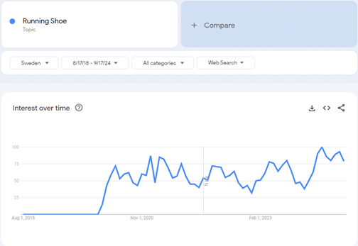 스웨덴 달리기 열풍 속 한국산 러닝화 수요도 증가