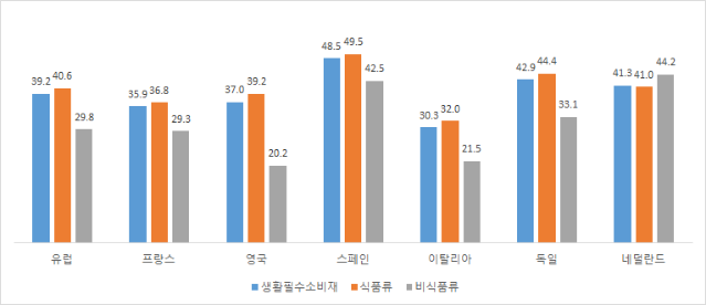 빠르게 성장하는 스페인 PB 시장, 한국 기업에 열리는 기회는?