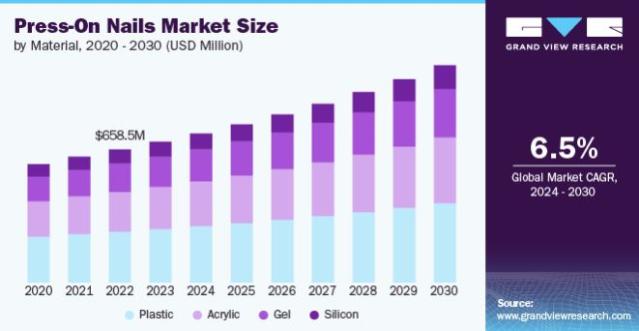 살롱에서 셀프 네일로... 인플레이션이 바꾼 미국 네일시장