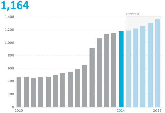 네덜란드 공기청정기 시장동향