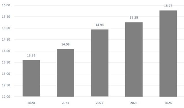 인도 냉장고 부품 시장동향