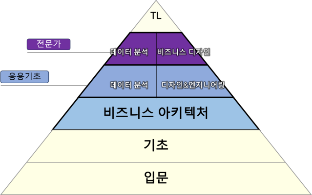 일본의 DX 인재 육성, '일률교육'을 넘어 실질적 DX 인재 육성 단계로