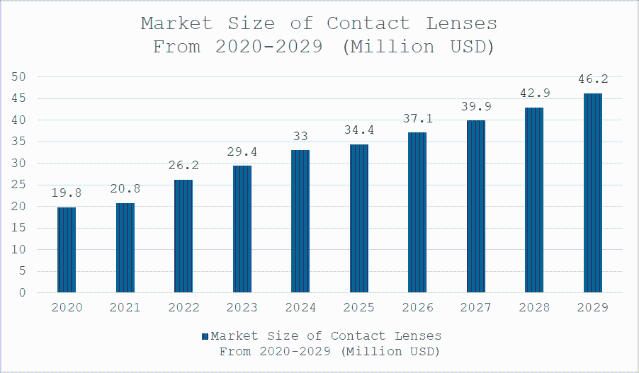 인도네시아 콘택트렌즈 시장동향