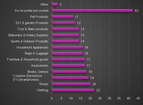 인도 중고의류 시장 동향