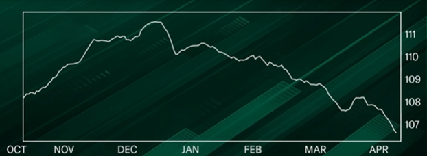 2025 미국 테크 노동시장 현황 및 시사점