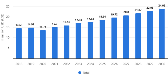 쿠웨이트, 프리미엄 유아·아동용품 수요 확대