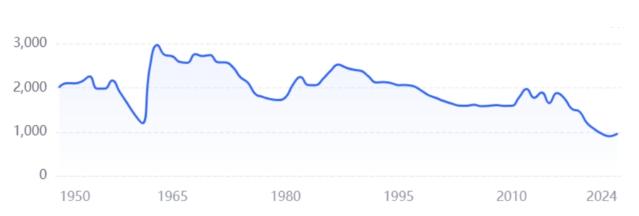 금쪽같은 우리 아이...저출산에도 더 커진 中 어린이 가구 시장