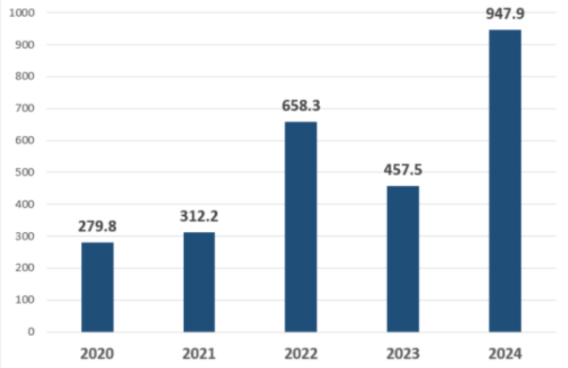디지털과 친환경으로 진화하는 인도네시아 섬유산업