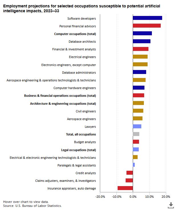 미국의 AI 행동계획 발표, 한국 기업이 주목해야 할 기회는?