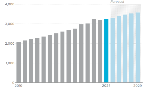 캐나다 플라스틱 식탁·주방용품 시장동향