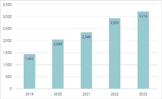 홍콩 크로스보더 전자상거래 시장 트렌드에서 찾는 글로벌 진출 기회