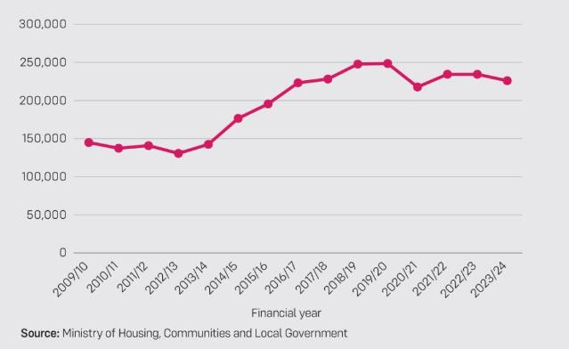 안정적으로 성장하는 영국 가정용 냉장·냉동기기 시장...에너지 효율·환경친화적 요소가 중요