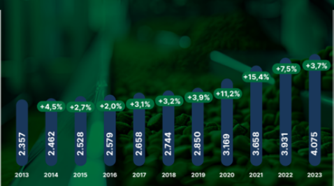 반려동물에 대한 애정이 이끈 브라질 펫산업 트렌드