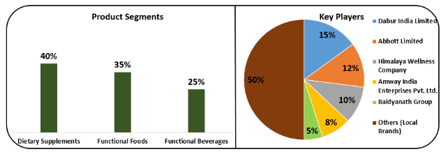 장보기부터 시작하는 요리는 이제 그만? 인도 식품가공산업 동향 및 Anuga Select India 현장 인터뷰
