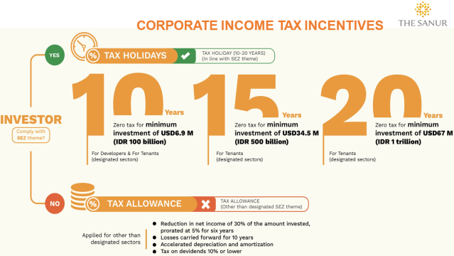 사누르 경제특구, 인도네시아 의료·웰니스 관광 허브로 본격 운영