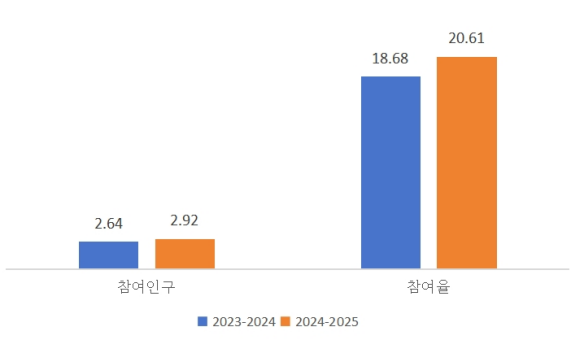 급성장하는 中 빙설 산업, 올해 시장 규모 1조 위안 예상