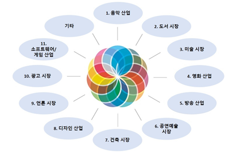 2025년 독일 만화 산업 정보