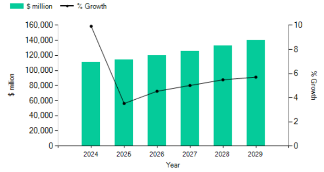 2025년 UAE, 다시 움직이는 초대형 건설시장