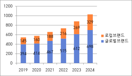 실용성과 활동성을 동시에, 中 기능성 방수·방풍 아웃도어 의류 인기