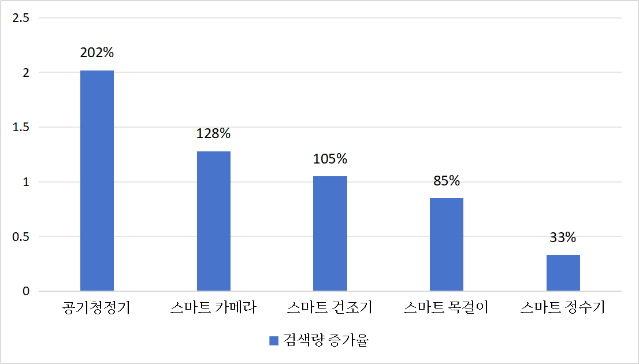 1600억 위안 '캣 이코노미'의 질적 도약 노리는 중국 반려묘 시장